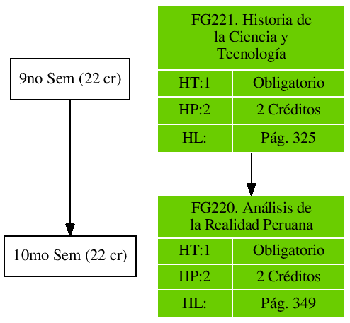 \includegraphics{/home/ecuadros/Articles/Curricula2.0/../Curricula2.0.out/Peru/CS-UCSP/cycle/2010-1/Plan2010/fig/FG220}