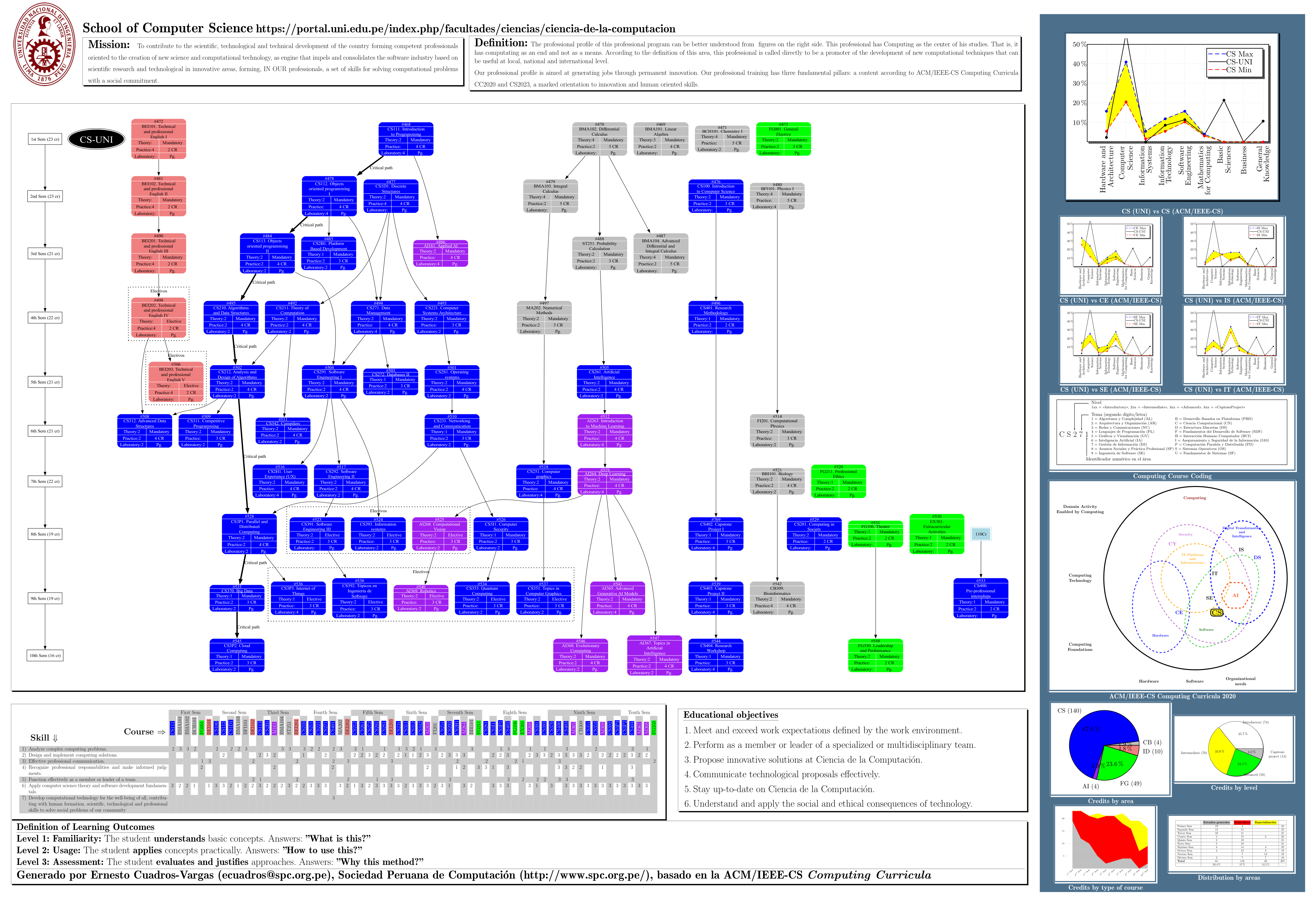 Ver póster de toda la carrera en PDF