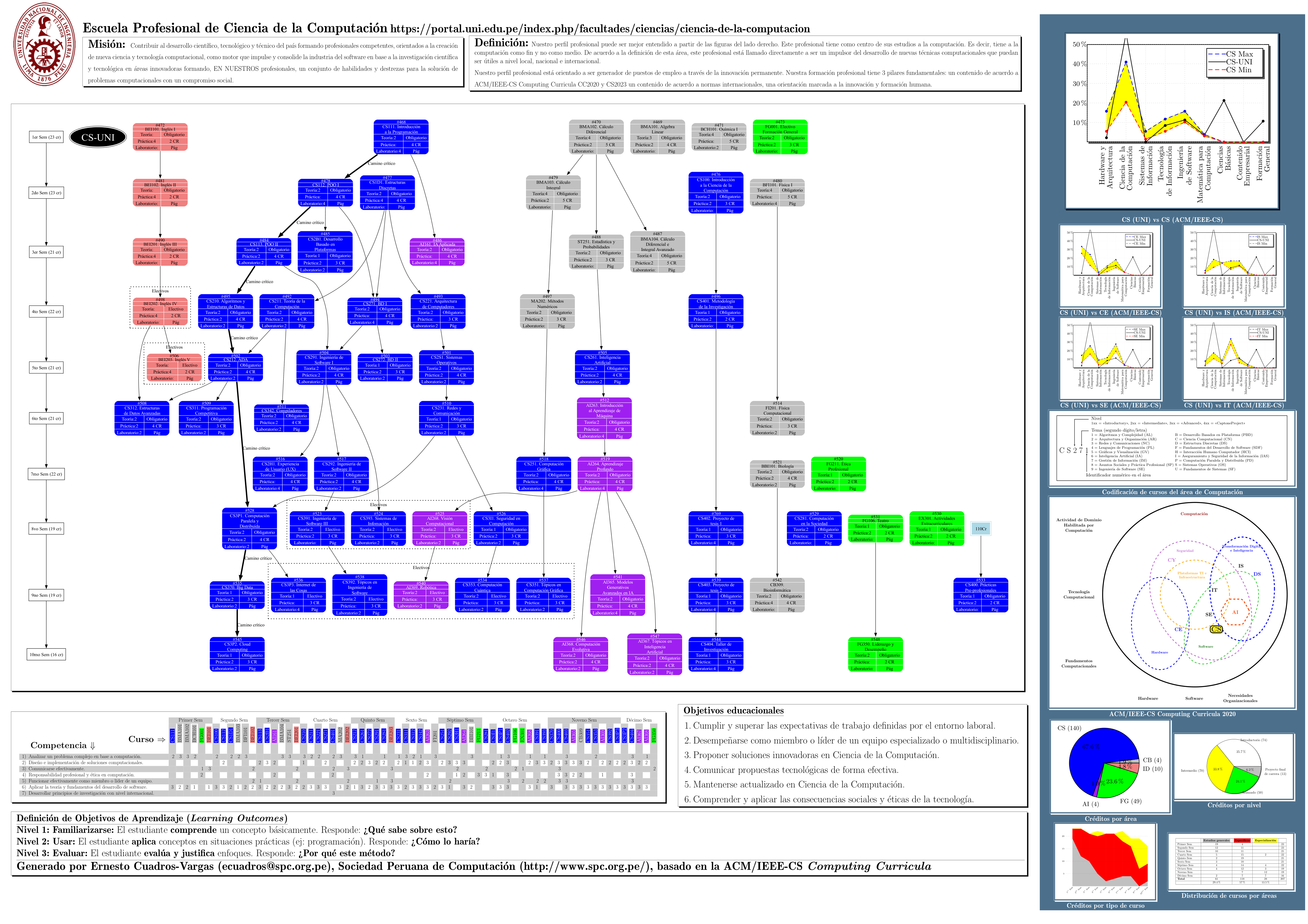 Ver póster de toda la carrera en PDF