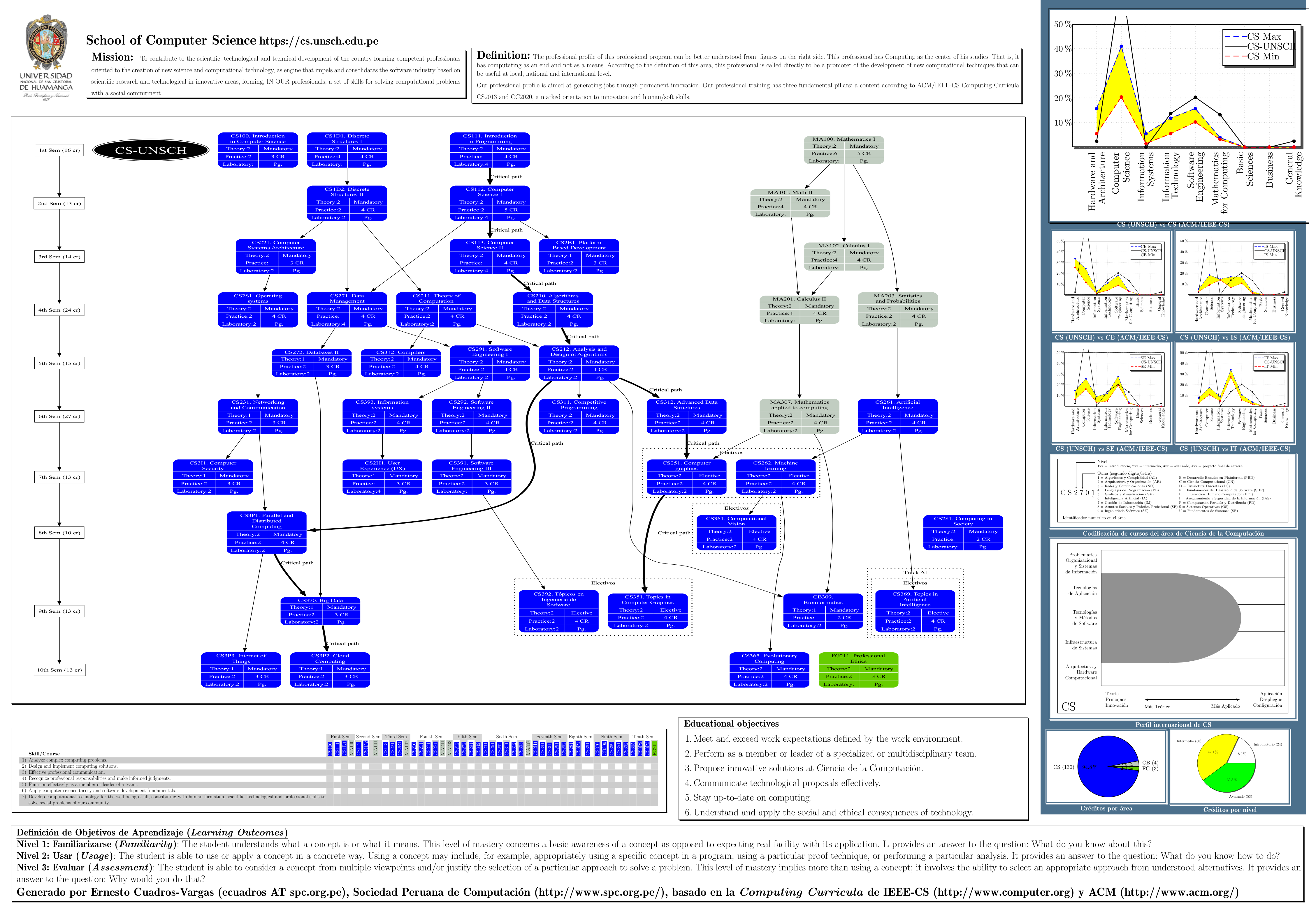 Ver p&oacute;ster de toda la carrera en PDF
