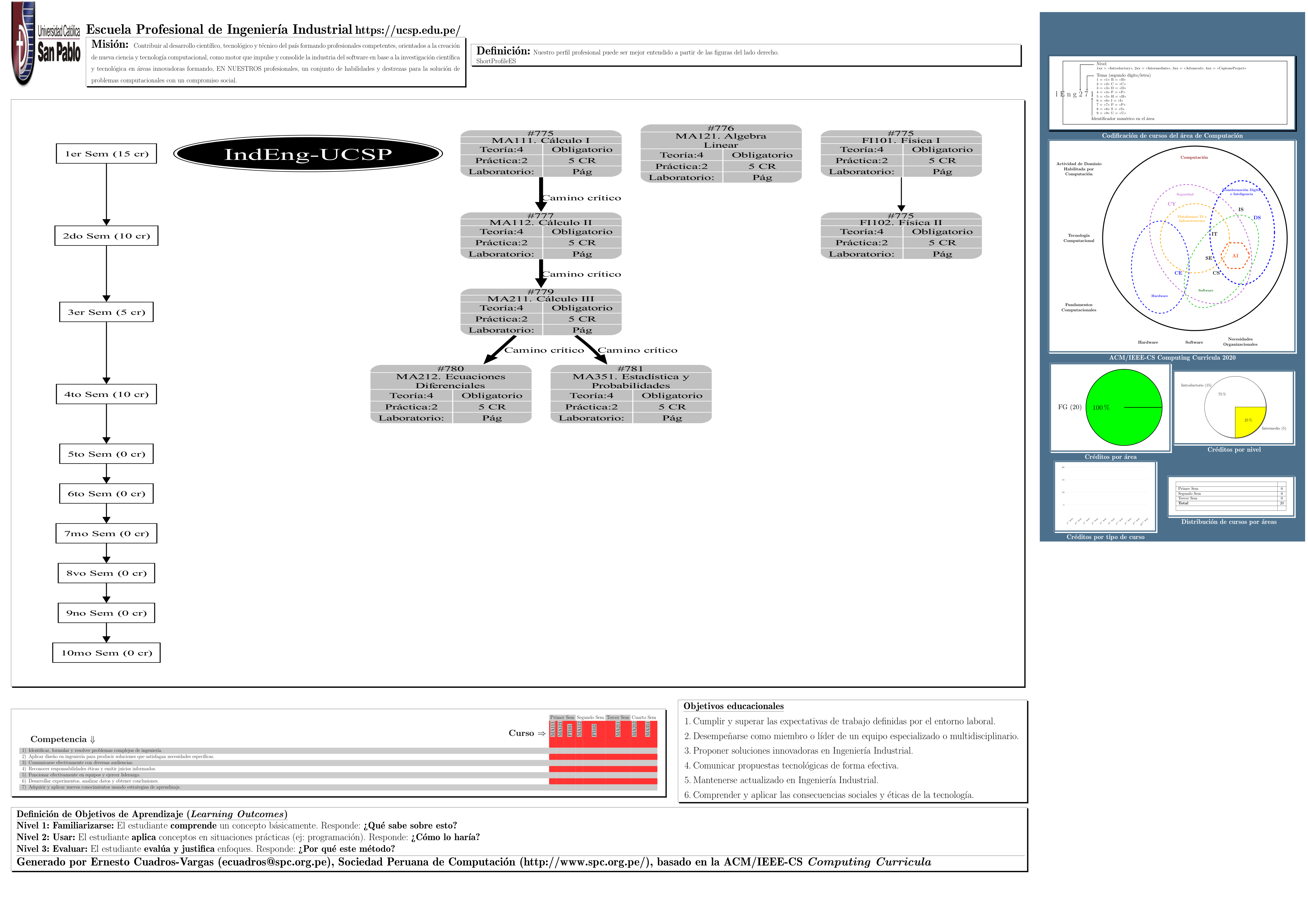 Ver póster de toda la carrera en PDF
