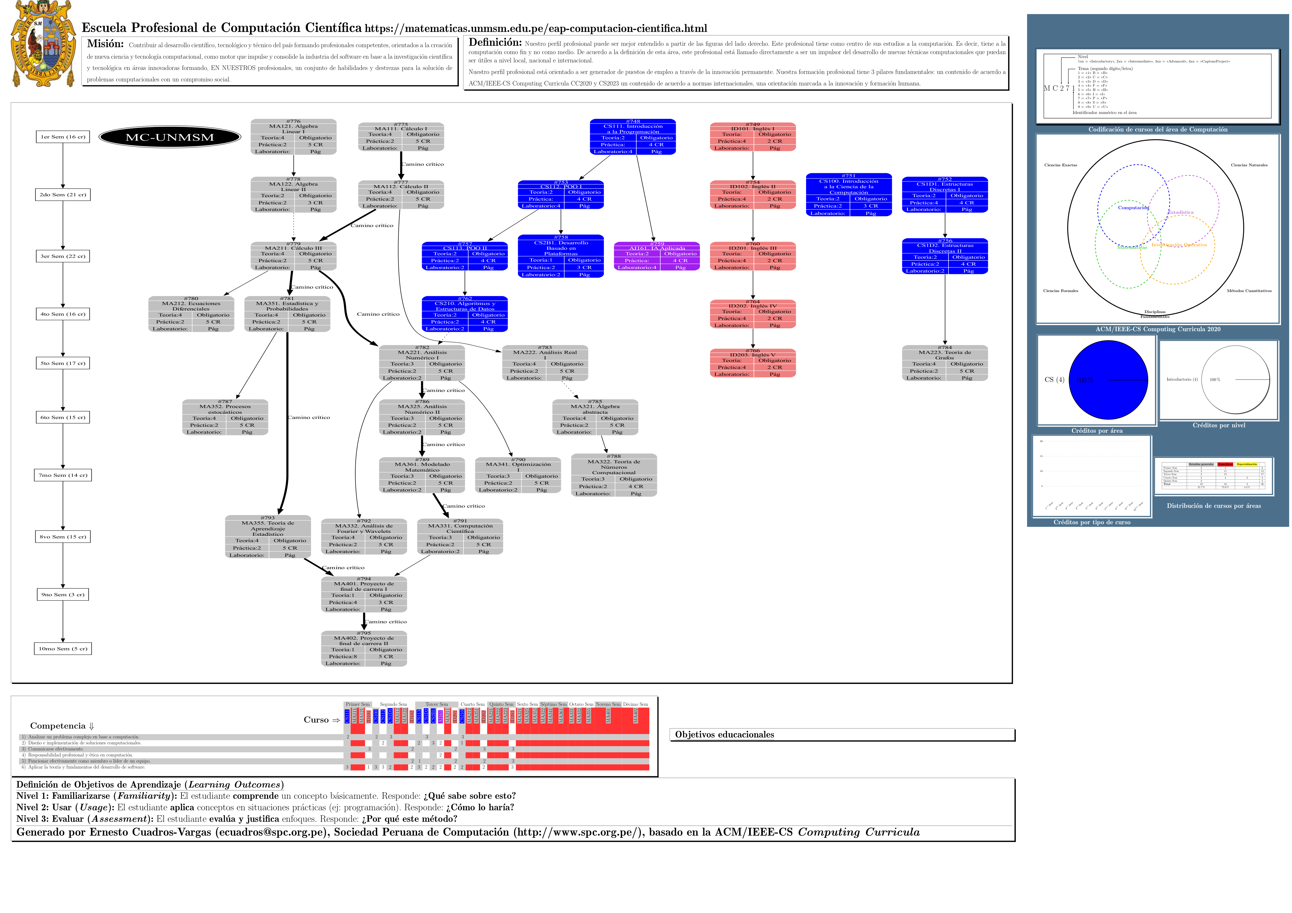 Ver póster de toda la carrera en PDF